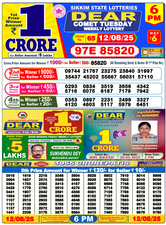 Nagaland Lottery Sambad 6 PM Result 18 April 2025